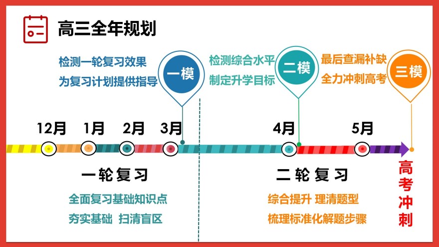 成都精选十大高三全日制培训班名单榜首今日公布