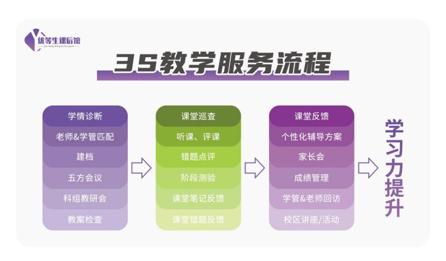 内蒙古呼和浩特top10初中一对一全科补习辅导班榜单出炉
