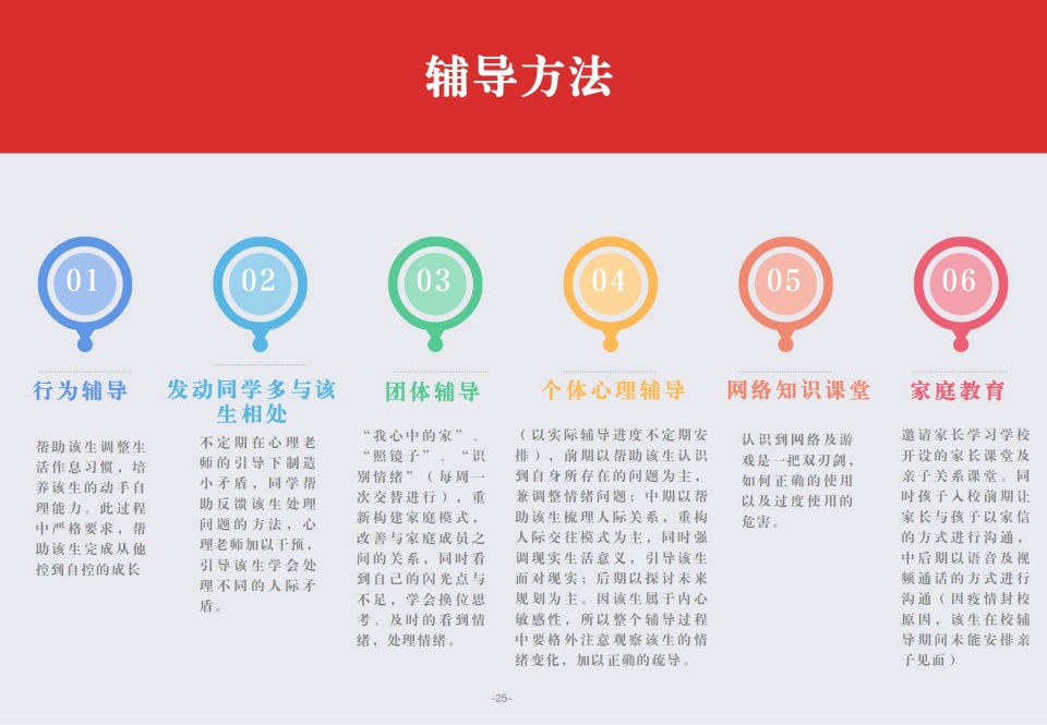 精选福建受家长认可的叛逆期孩子厌学纠正训练学校排名盘点