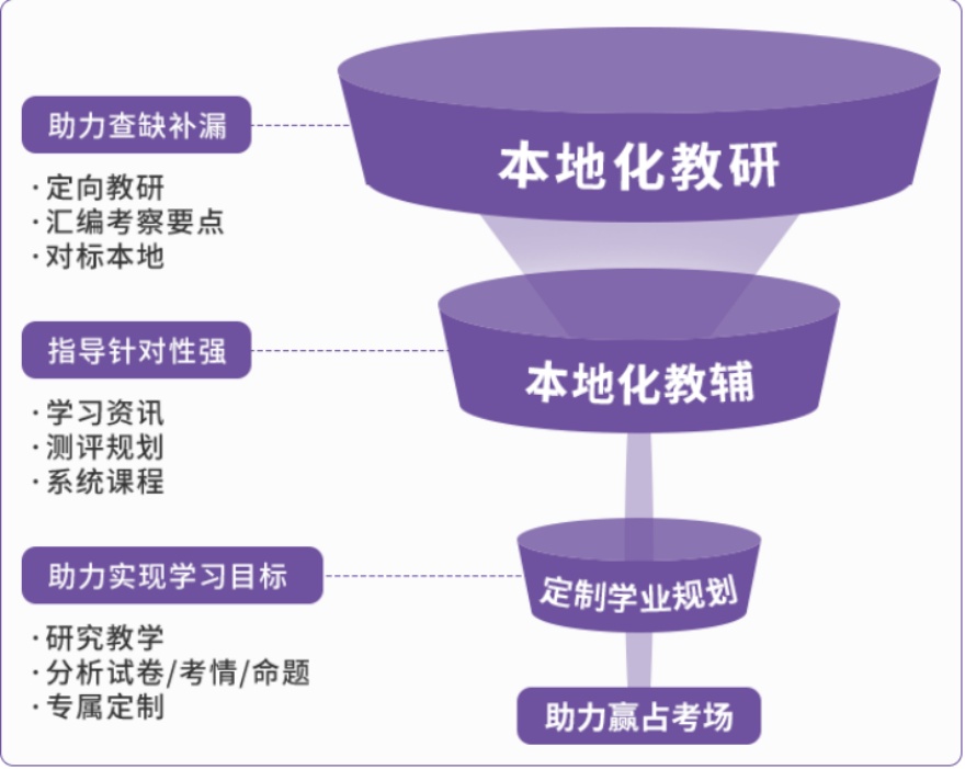 揭秘!江苏省无锡市高三高考复读培训机构十大排名榜