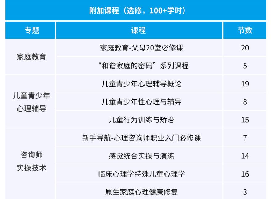 2026整理北京市排名好的心理咨询师培训机构名单及简介一览