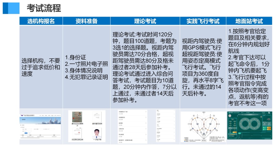 快收藏山西省长治市无人机教员考证培训新排名一览
