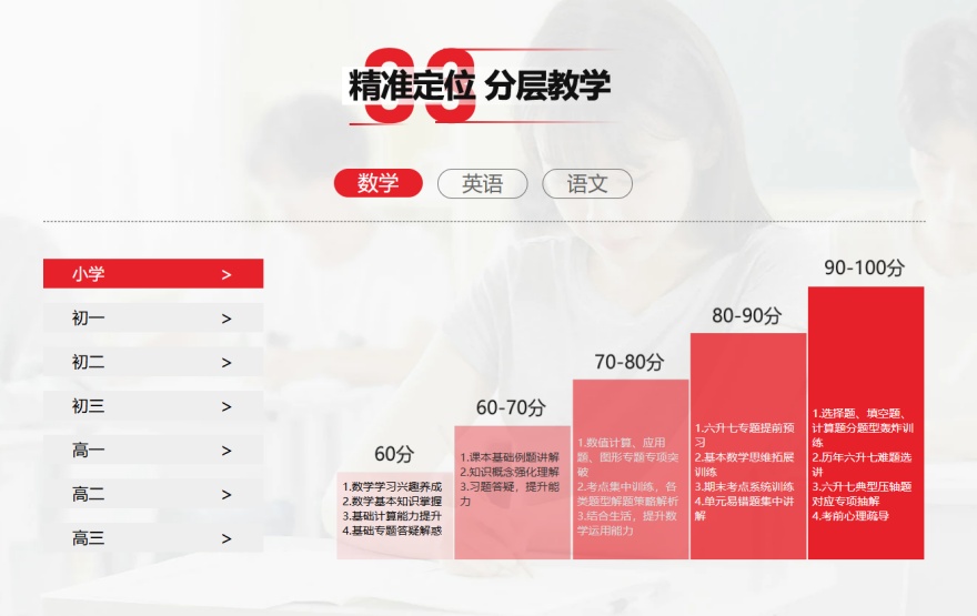 成都市温江区厉害的高二全科一对一课程学习培训基地排名汇总！