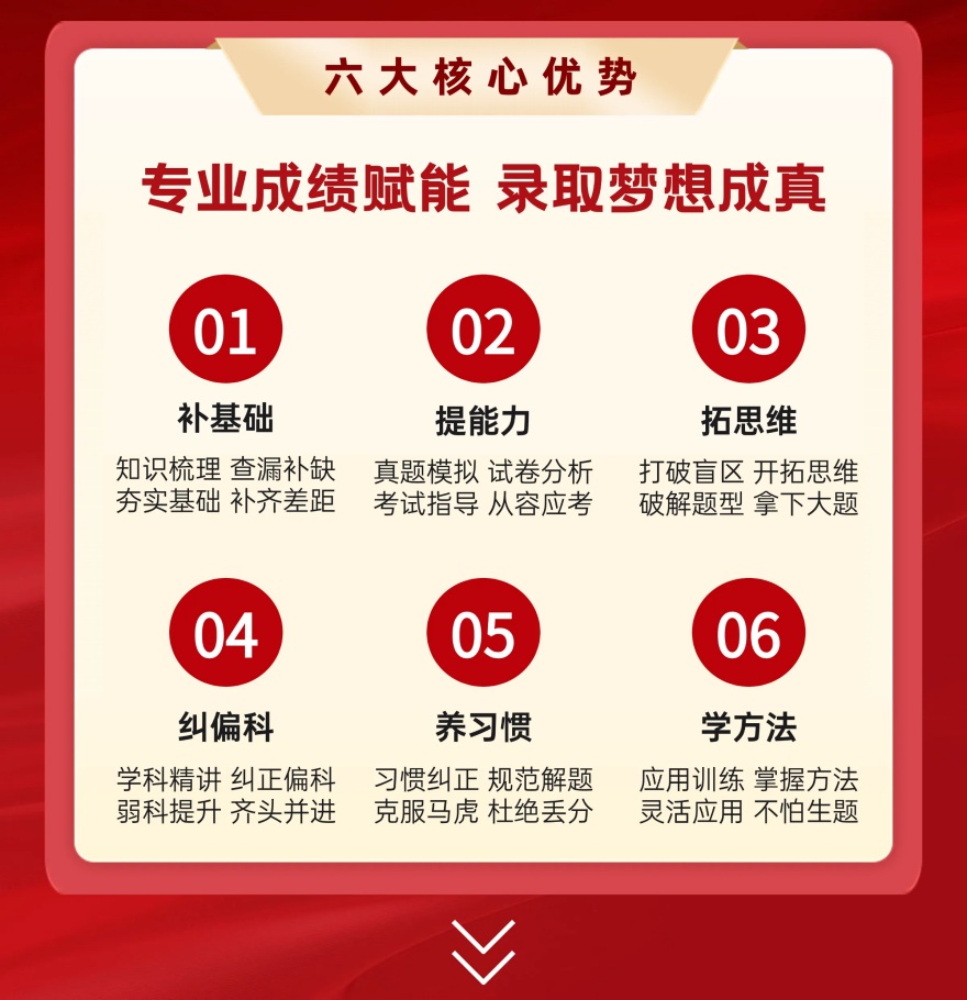 (避坑指南)四川成都市高考复读集训班辅导机构排名名单一览