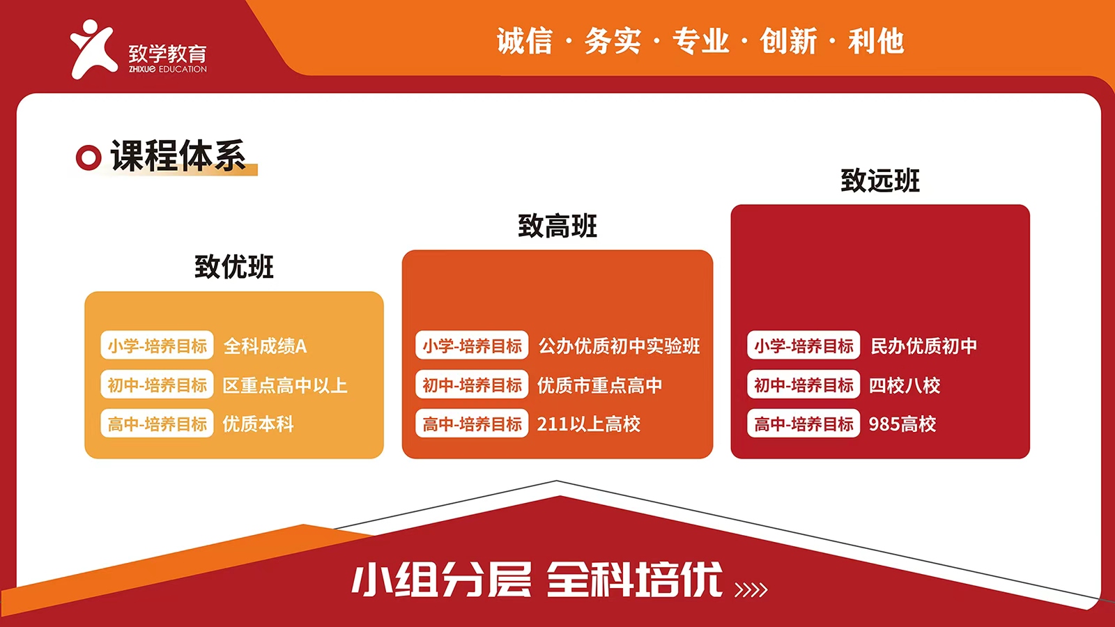 2026上海市杨浦区国宾路精选几家口碑卓越的文化课辅导机构分享给你