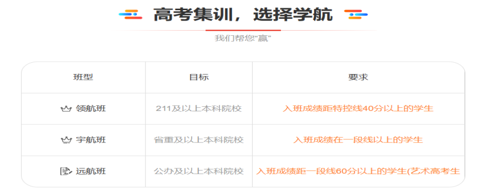 名单更新|宁波市师资厉害的高三高考艺考文化课培训精选机构