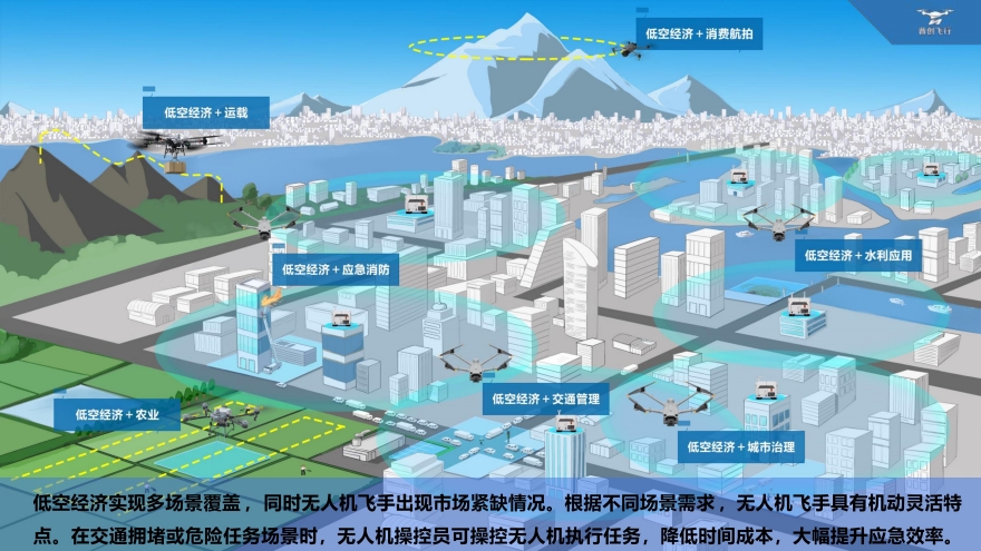 榜单!山西省长治无人机驾驶员培训机构十大排名揭秘一览