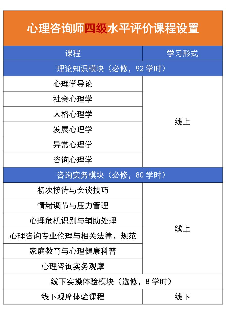 榜单！深圳市南山区心理咨询师培训本地实力排名一览更新