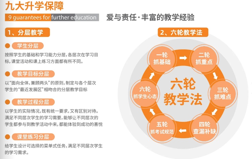 针对广东省惠州市中考全科复读考试冲刺辅导班排名名单一览