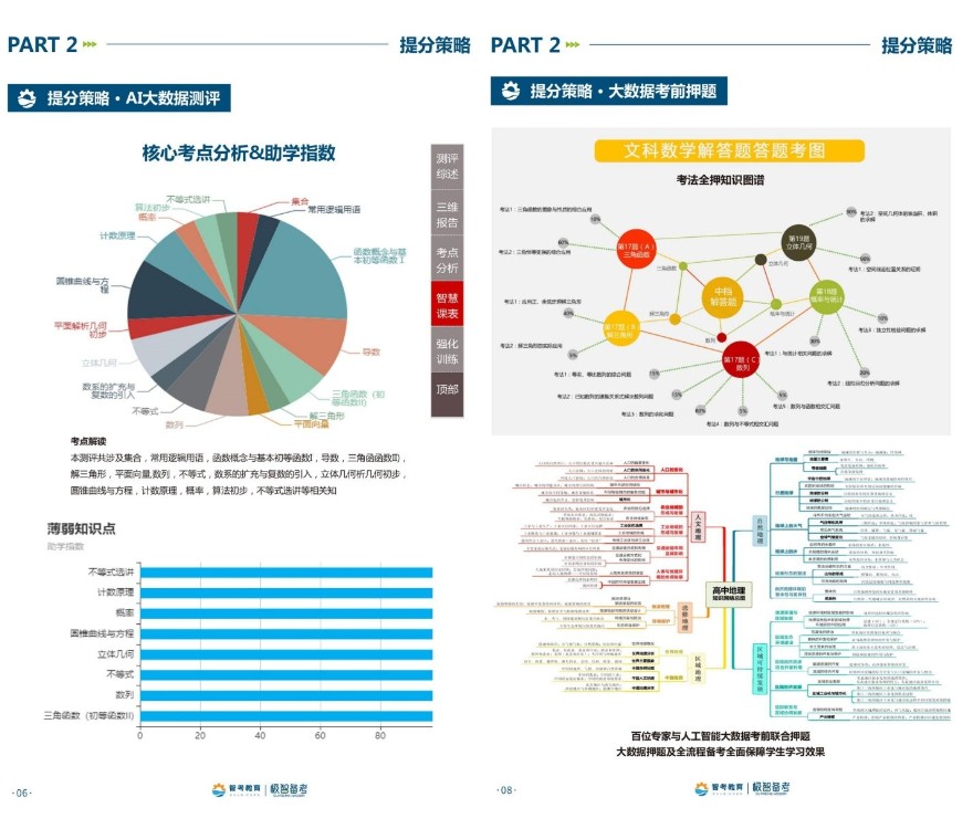 学员推荐|河南省郑州市高考复读辅导咨询机构前十排名