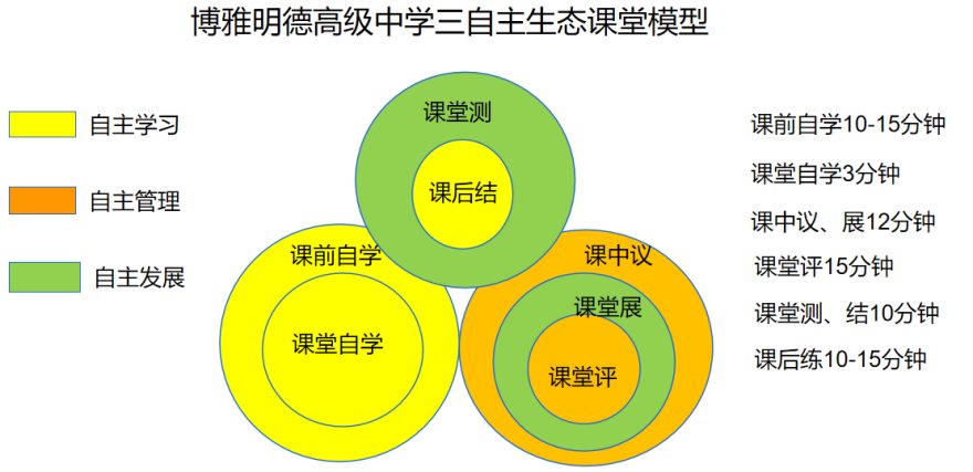 四川省德阳市2026高考复读学校优选今日盘点汇总更新一览