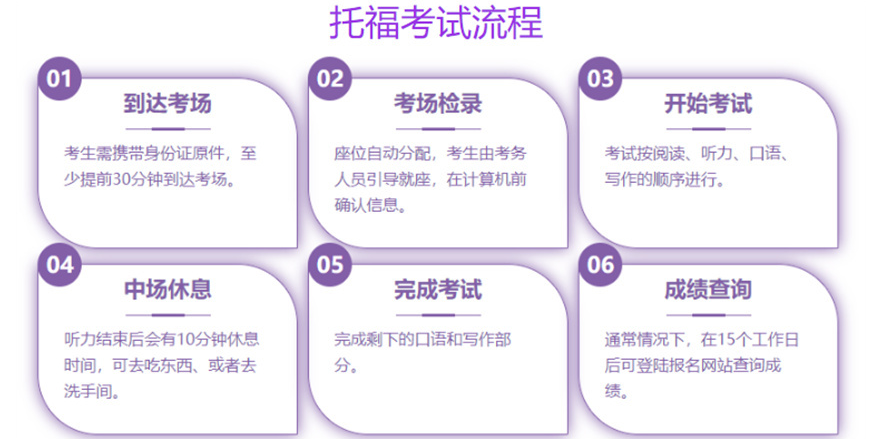 出国留学英语考试培训：湖北武汉市雅思托福培训机构排名介绍