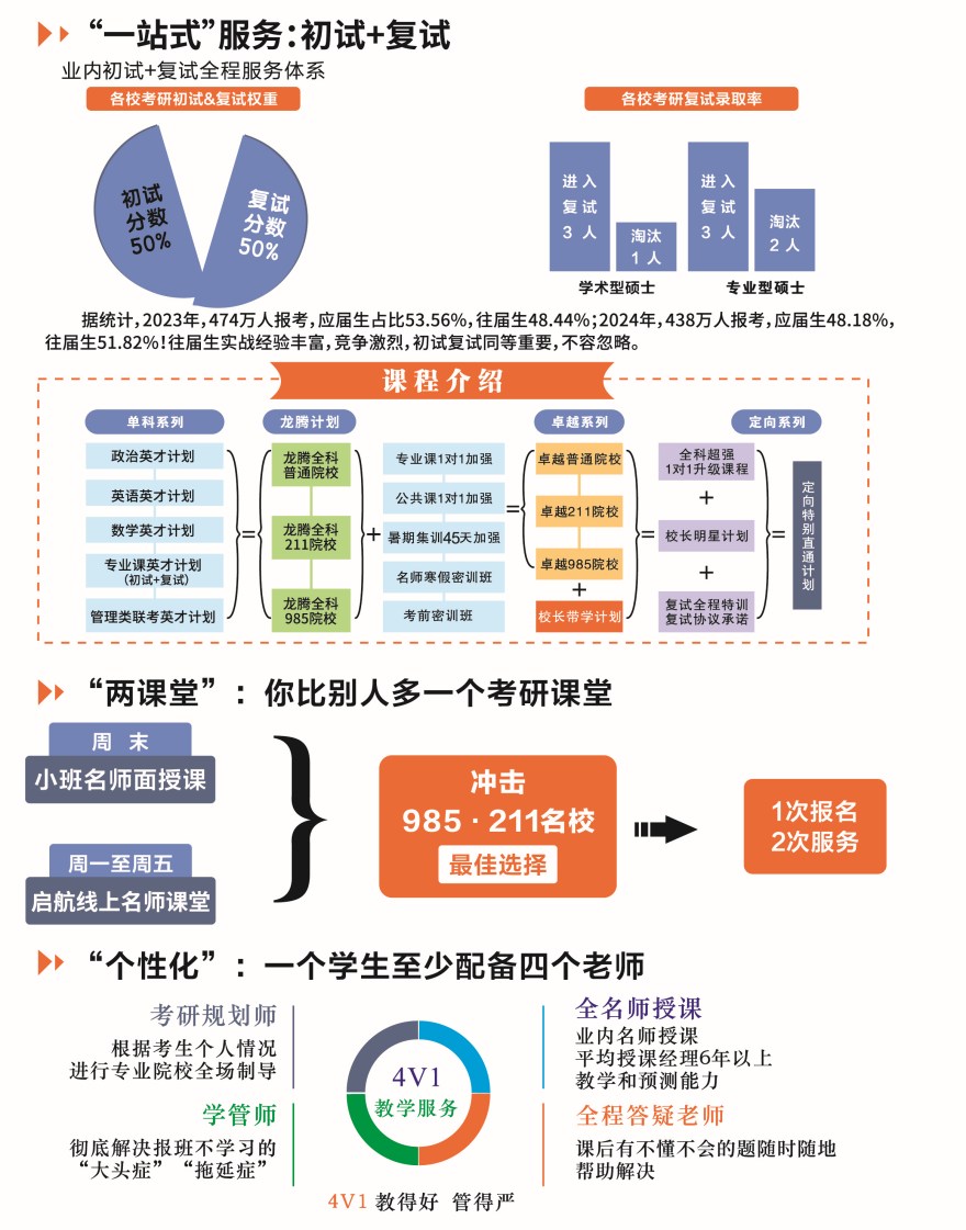 2026江苏省南京市考研全日制暑期培训机构十大排名曝光