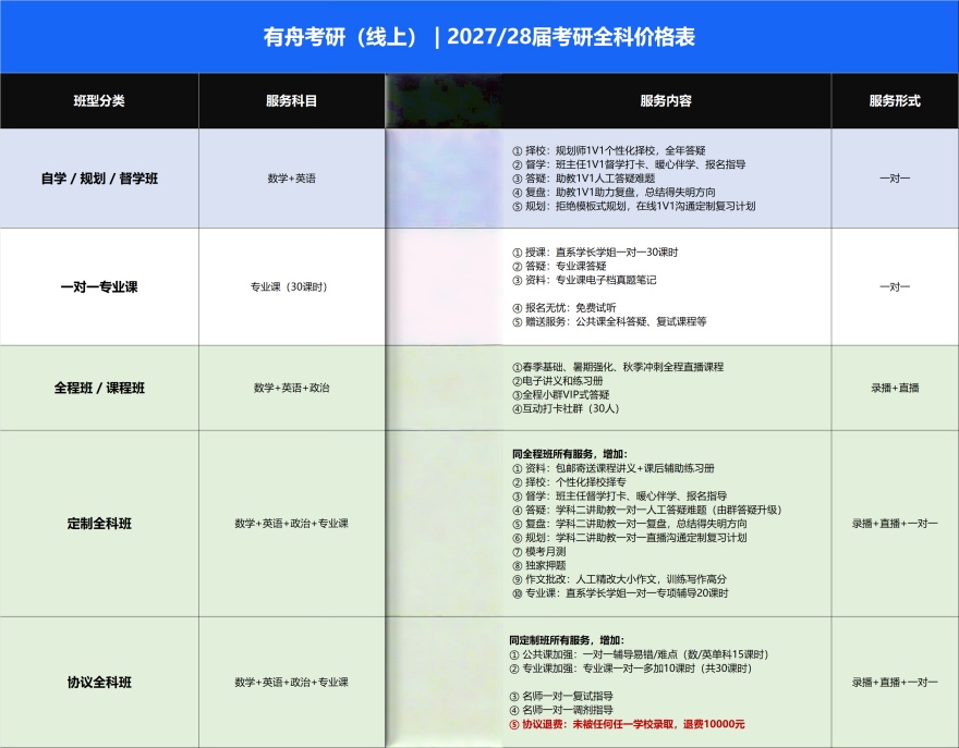2026四川省成都市考研暑期全日制辅导机构实力榜单排名