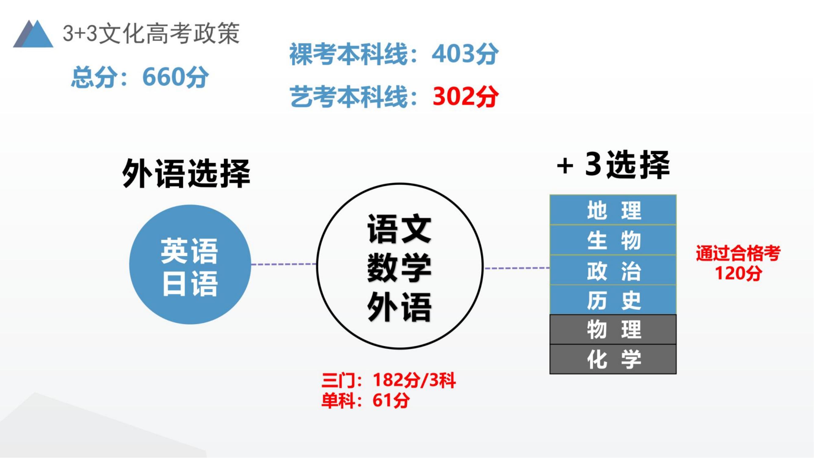 上海奉贤2026升学率高的新高一学校排名!助力学员冲进“双一流”院校