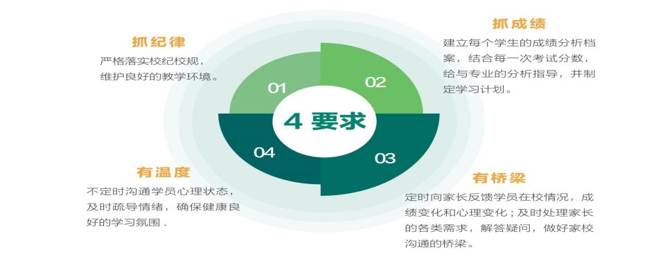 新高三全日制封闭班(高二升高三暑假开课,全年冲刺)广州越秀区