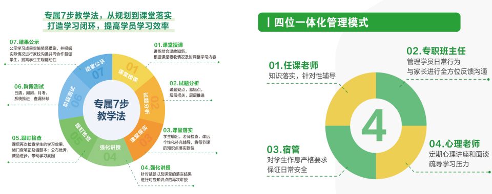 新高三全日制封闭班(高二升高三暑假开课,全年冲刺)广州越秀区