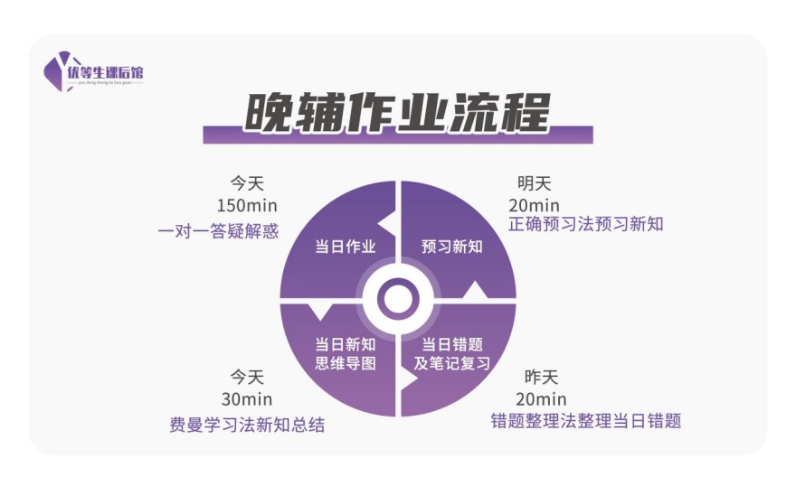 内蒙古呼和浩特靠谱的高中全科暑假集训机构实力强口碑好推荐