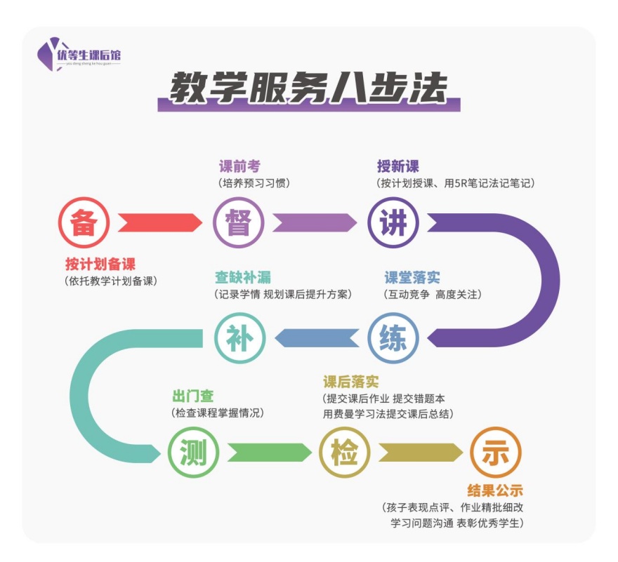 内蒙古呼和浩特靠谱的高中全科暑假集训机构实力强口碑好推荐