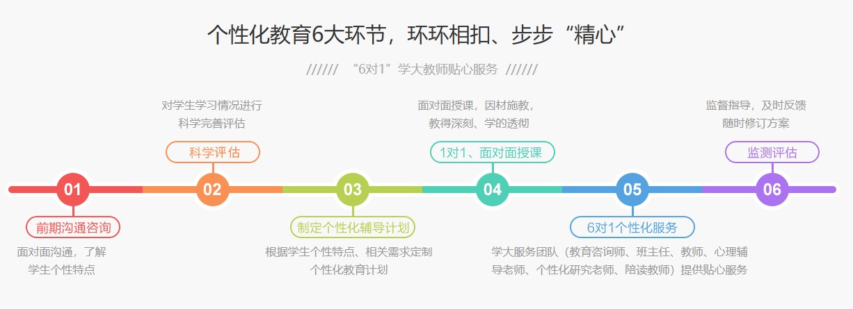 广东东莞市初中辅导机构实力十大排名,传授解题大招,得分技巧