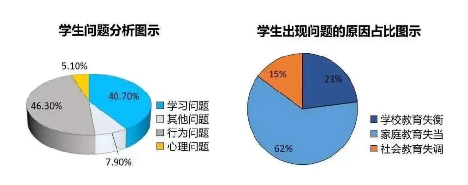 广东清远专门教育叛逆孩子的正规学校推荐排名宣布