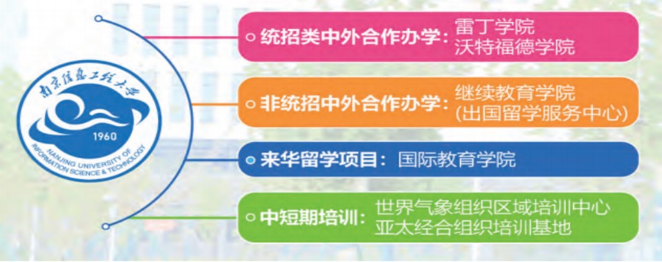 南京师资强大的2+2国际本科培训学校十大优选榜单