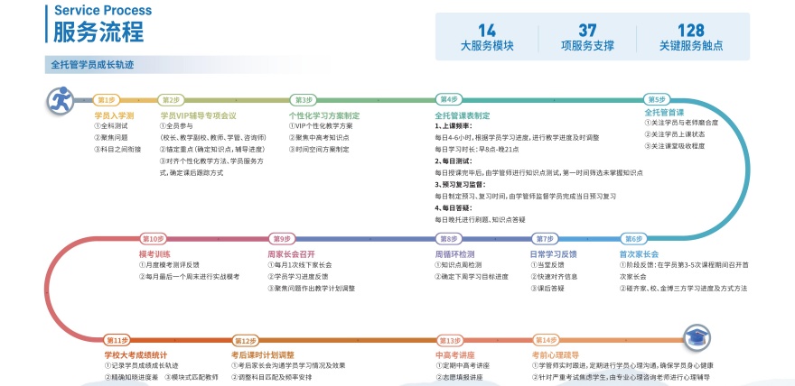 国内比较厉害的高考复读辅导机构名单推荐一览