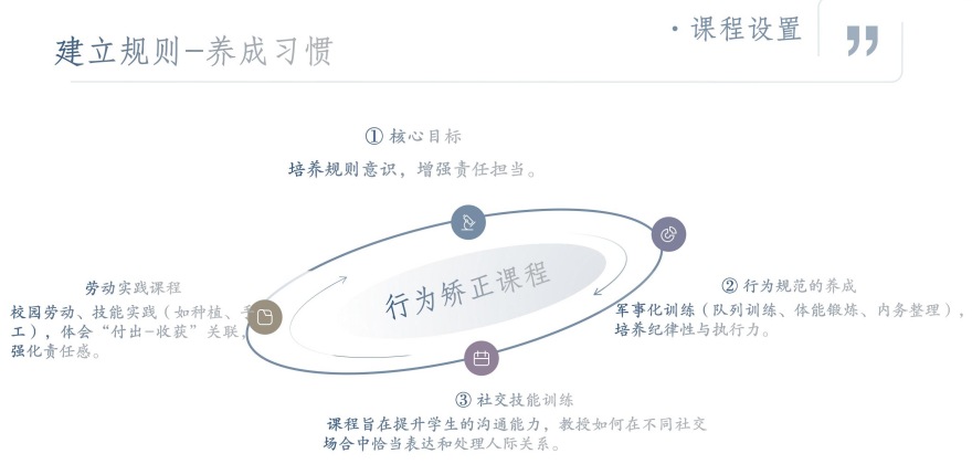江苏省镇江市叛逆期孩子心理干预学校头部对比清单