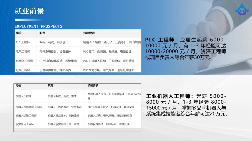 名单更新|山东青岛plc机器人培训机构排名榜榜首揭秘