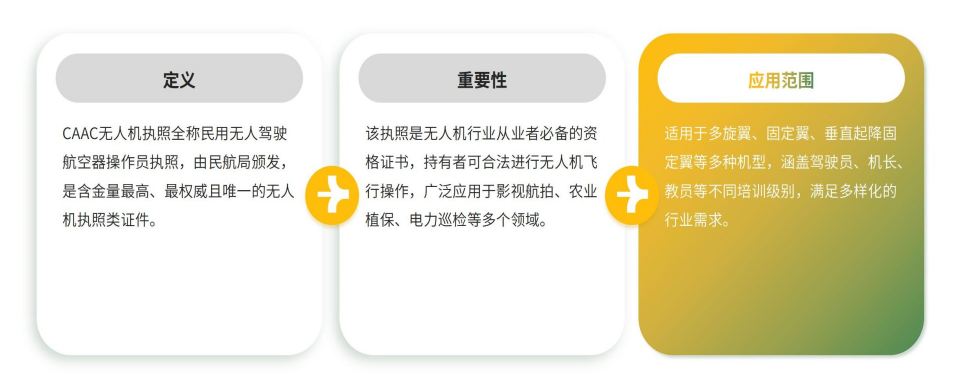 山东淄博无人机驾驶技术培训机构排名出炉,全程辅导助力飞行梦