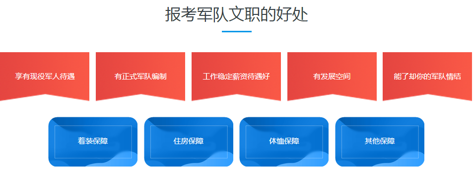 今日热门|河南郑州市排名好的军队文职考试培训机构名单汇总