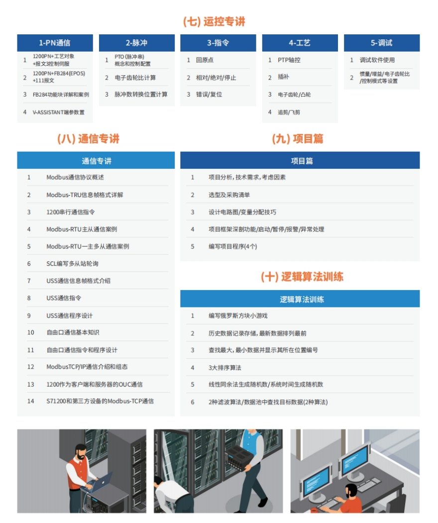 武汉市教学实力强的PLC培训机构名单排名汇总