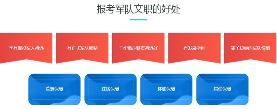 北京地区军队文职十大培训机构口碑排名解析笔面试课程适配特点