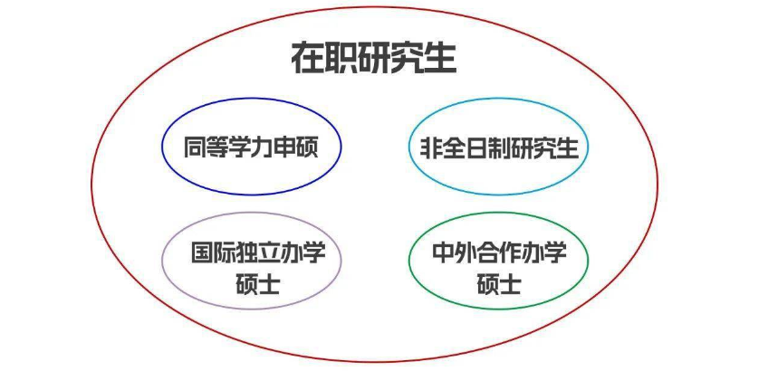 口碑好!2026浙江省十大同等学力申硕培训机构实力名单一览