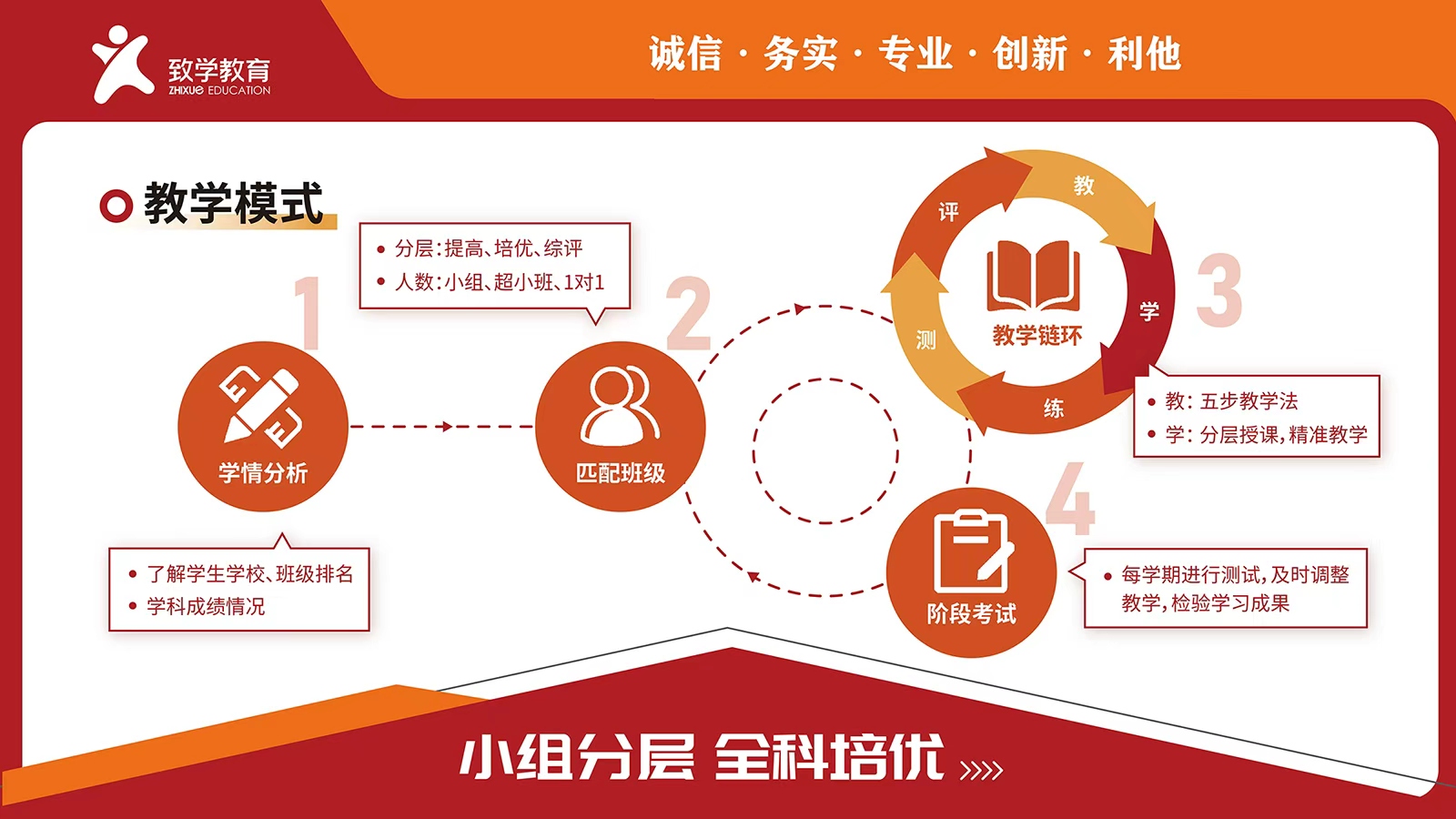 上海市普陀区初中一对一精准辅导机构:因材施教-稳步提升学业成绩