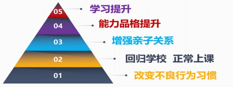 绵阳口碑叛逆学校推荐:全封闭管理+心理疏导,帮厌学孩子重拾书本、回归课堂