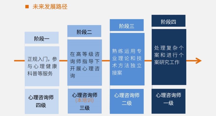 北京市十大口碑好的心理咨询师培训机构实力名单公布