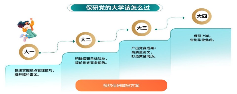 武汉师资过硬面试辅导完善的保研机构盘点汇总