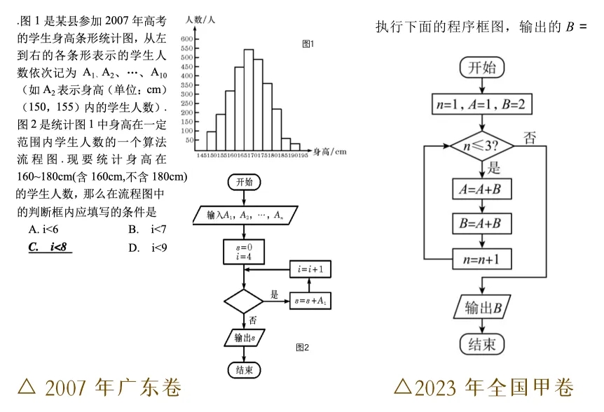 说一个编程家长才知道的内幕：学好信息学，还能提高其它科目！