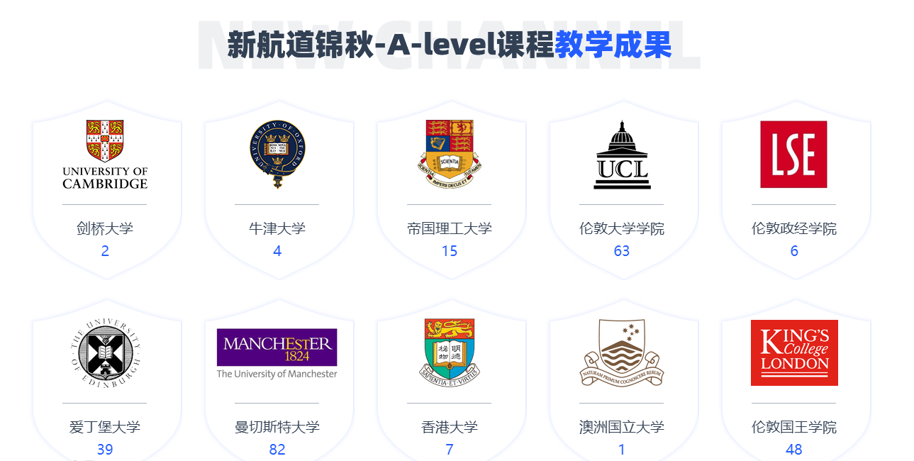 广州黄埔区人气排名前五的A-level培训班排行榜名单一览