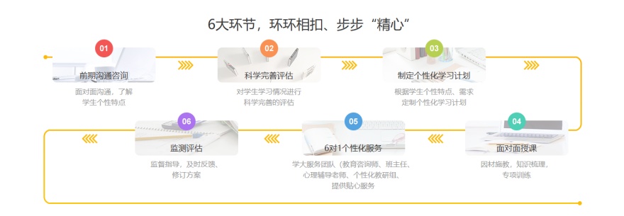 精选!大连兴工街高中数学物理补课机构哪家比较好榜首重点公布
