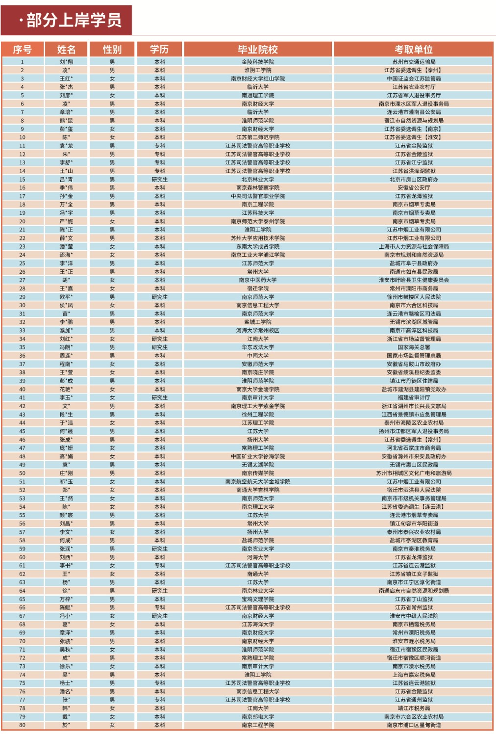 南京有口碑的三大事业编培训机构2025公布一览