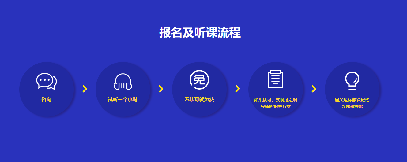 优培!北京英语单词背诵的方法和技巧机构排名名单公布