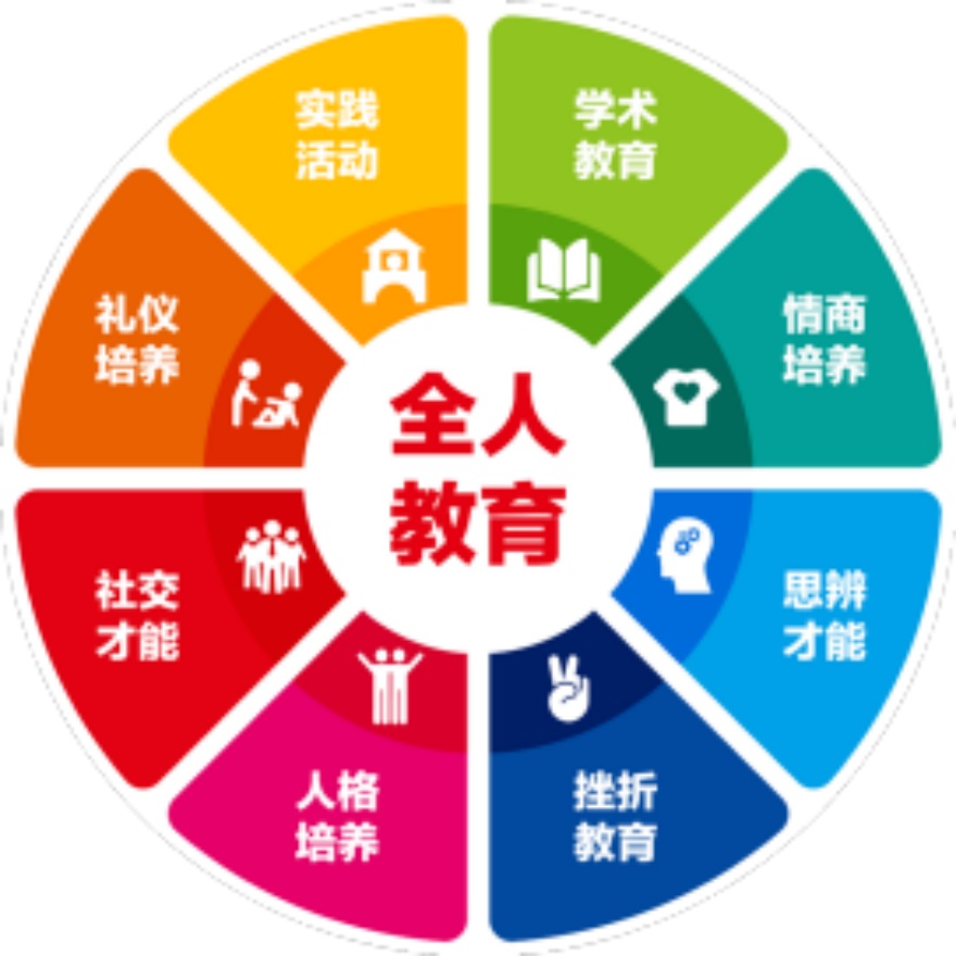 广东惠州托福集训营零基础辅导机构十大排名名单出炉