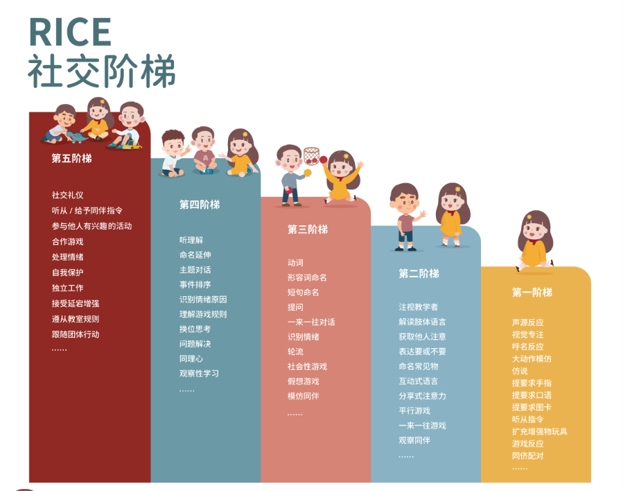 佛山语言障碍迟缓康复训练机构排名名单一览