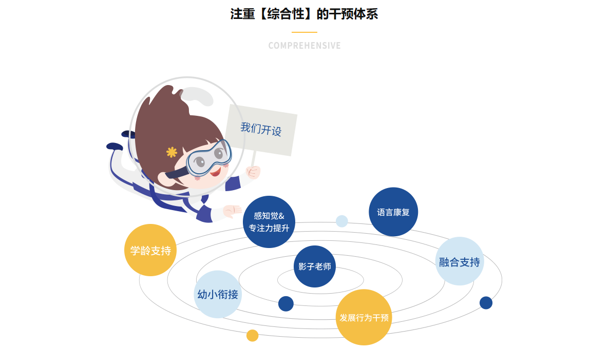 深圳荃湾区专注力差儿童矫正训练中心排名热榜推荐