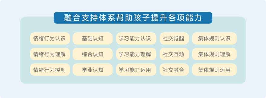 热推深圳十大儿童感统失调康复训练机构排名名单