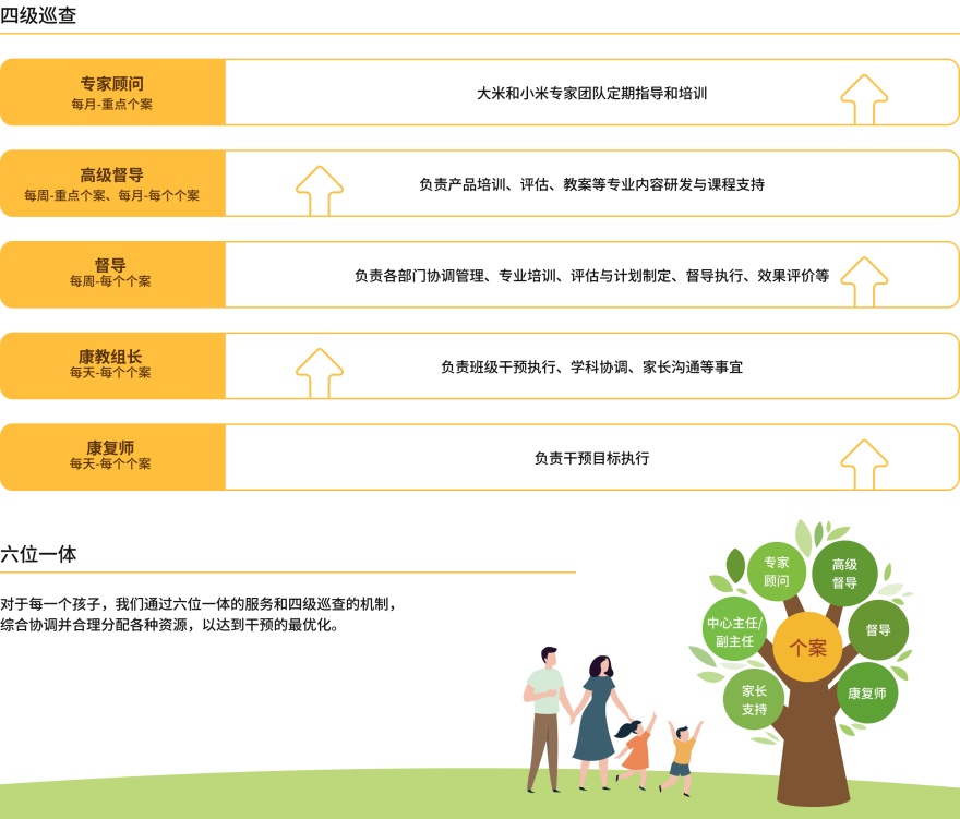 深圳元朗区排名前十感统能力训练提升康复训练机构一览