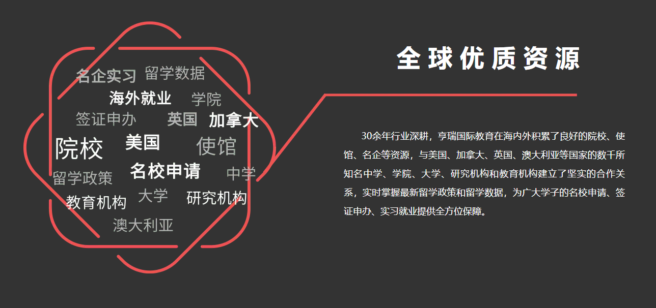 TOP热榜北京十大本科留学择校申请机构名单更新2025一览