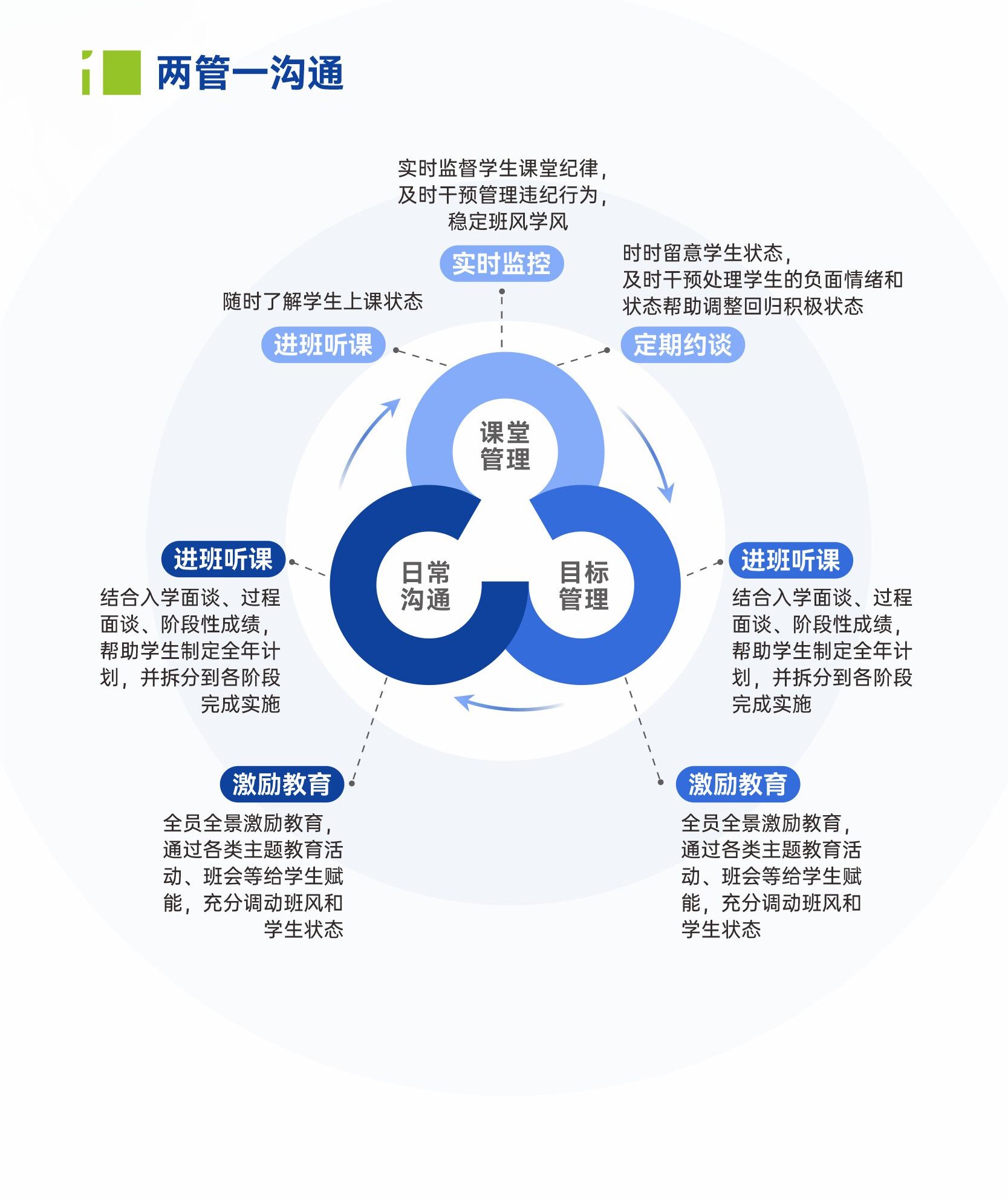 广州珠海市10大受欢迎的高三艺考文化课冲刺培训学校TOP榜严选一览